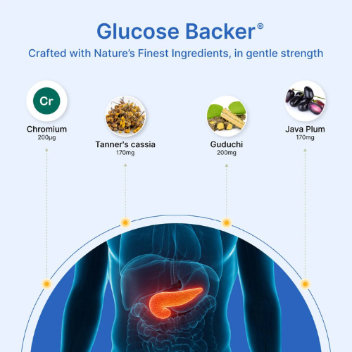 BeatNaturally - Blood Sugar Support with Chromium Picolinate, Cassia & Tinospora - 30 Capsules