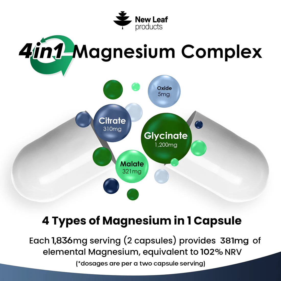 New Leaf Products - Magnesium 4-in-1 :Glycinate, Citrate, Malate, Oxide Capsules - 120 capsules