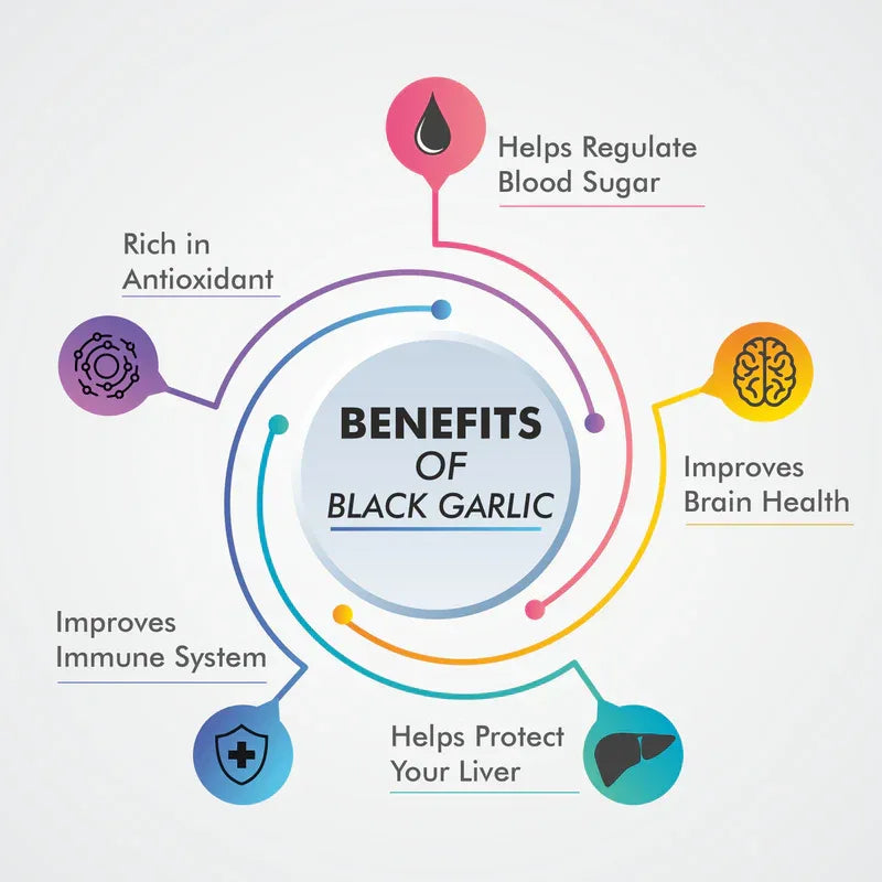 Vitaminnica Black Garlic - Better Immunity & Heart Health -60 Capsules - The Wellness Store®