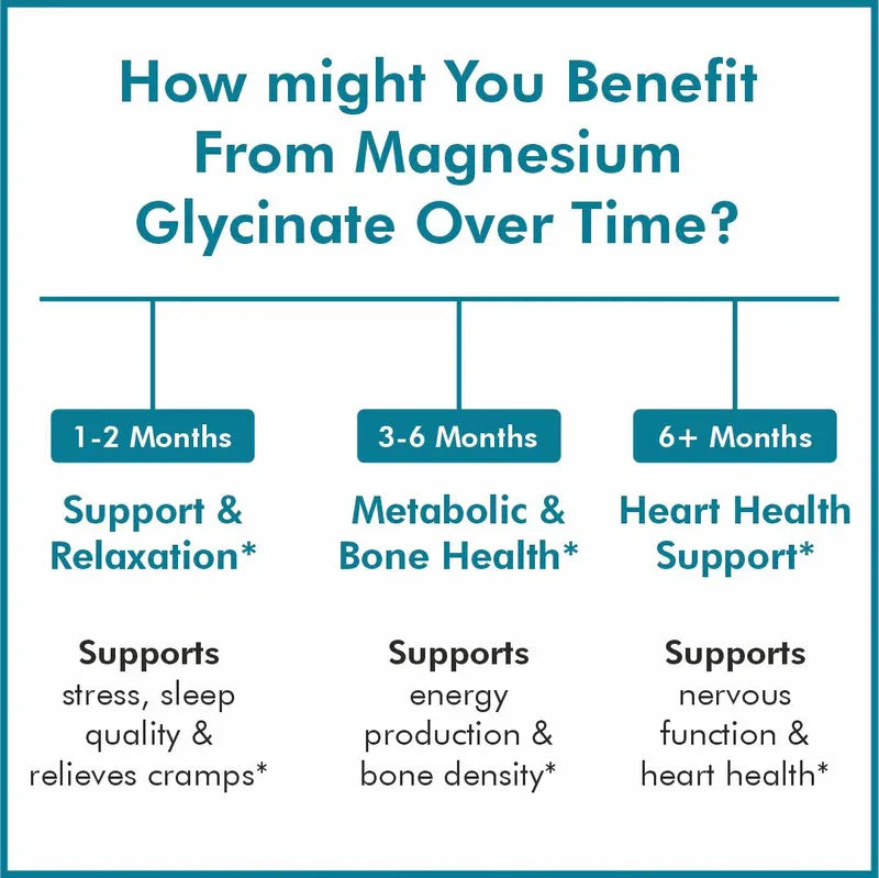 Vitaminnica Magnesium Glycinate 3 in 1- 90 Capsules - The Wellness Store®