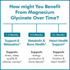 Vitaminnica Magnesium Glycinate 3 in 1- 90 Capsules - The Wellness Store®