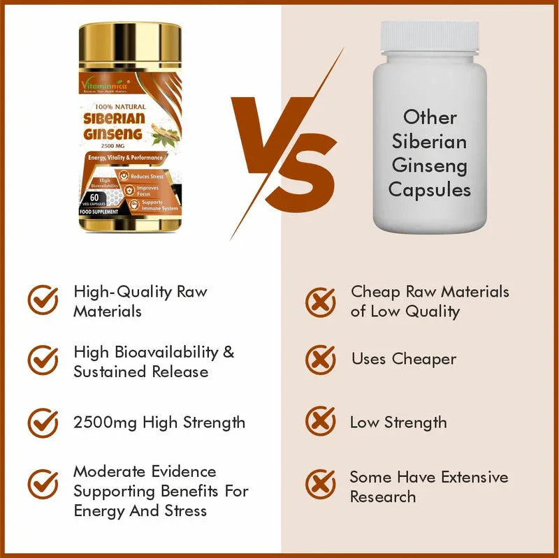 Vitaminnica Siberian Ginseng- 60 Capsules - The Wellness Store®