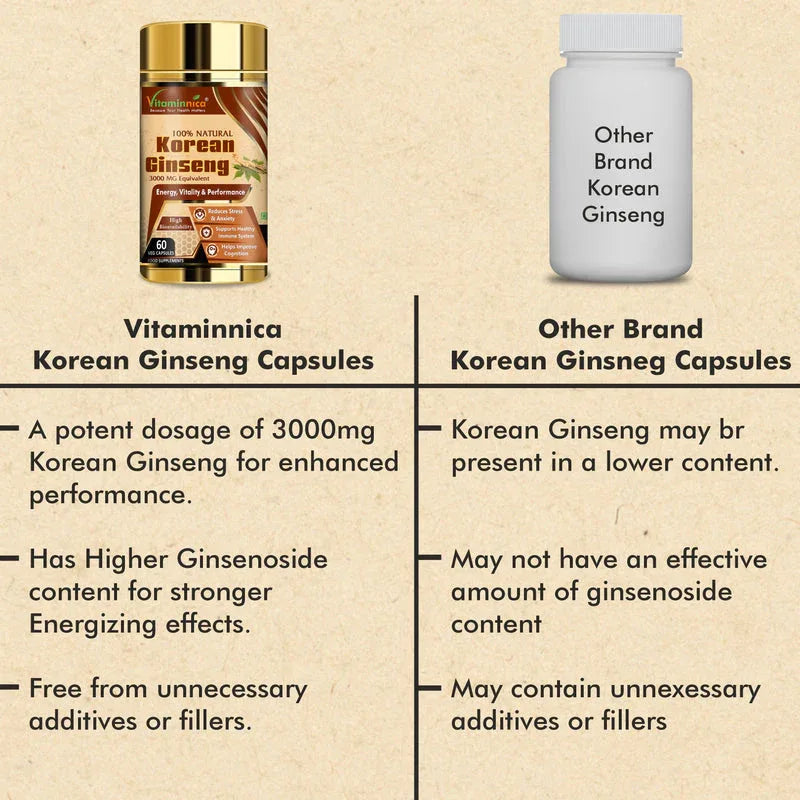 Vitaminnica Korean Ginseng-60 Capsules - The Wellness Store®