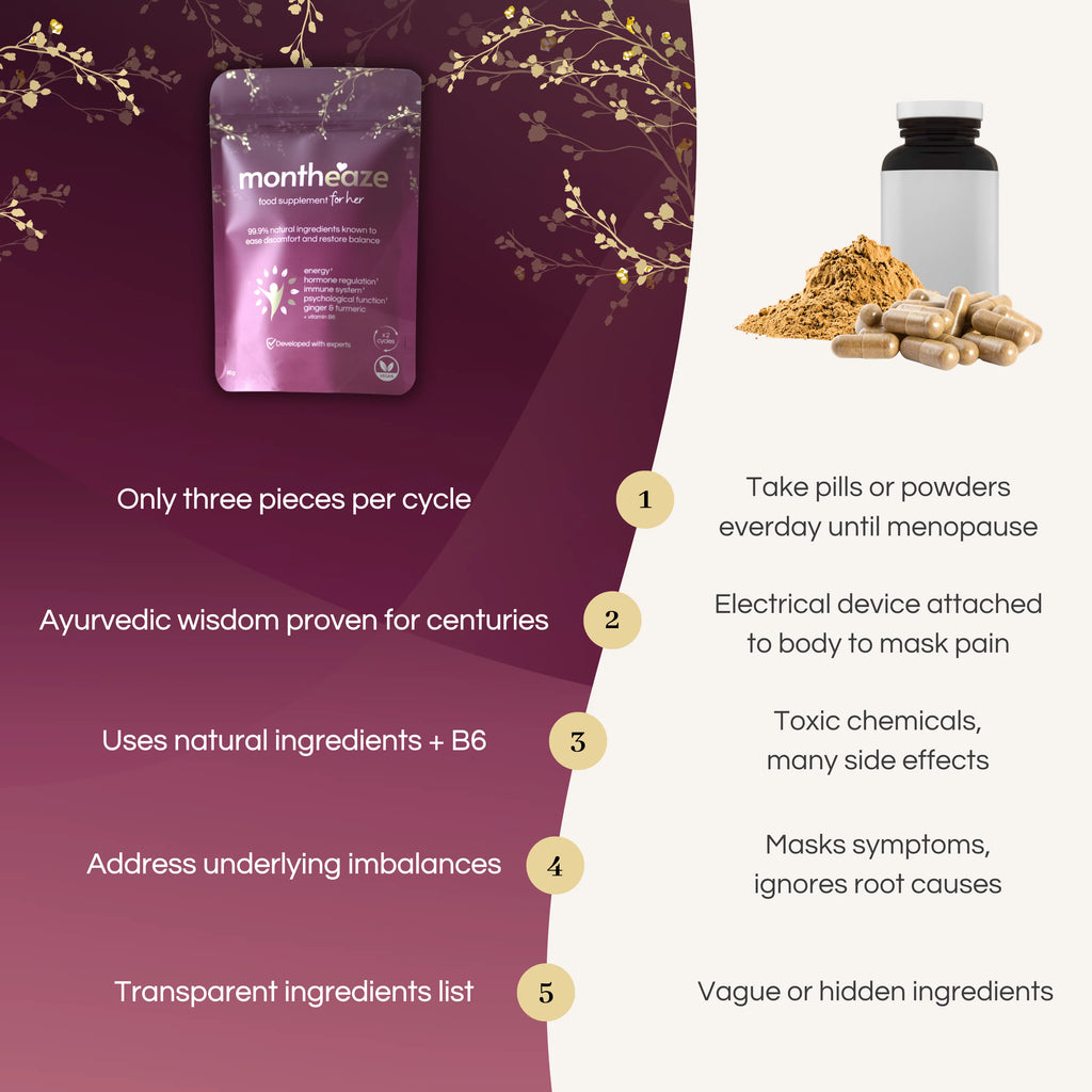 Montheaze - Natural Menstrual Support - 6 pieces (2 cycles)
