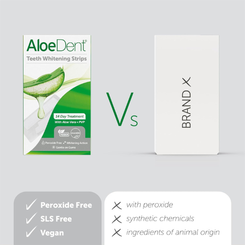 Aloe Dent – Teeth Whitening Strips with Aloe Vera – 28 Strips (14-Day Treatment)