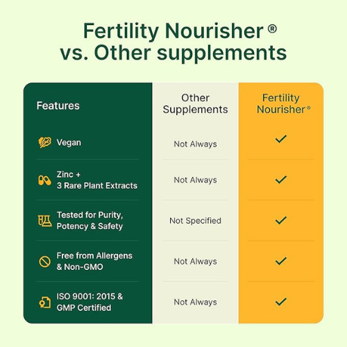 BeatNaturally - Fertility Nourisher with Zinc, Ashoka, Bala & Lodhra - 30 Capsules