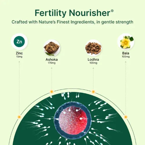 BeatNaturally - Fertility Nourisher with Zinc, Ashoka, Bala & Lodhra - 30 Capsules
