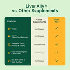 BeatNaturally – Liver Detox – Liver Cleanse Detox & Repair Supplement – Choline Bitartrate, Chanca Piedra & Herbal Formula – 30 Capsules