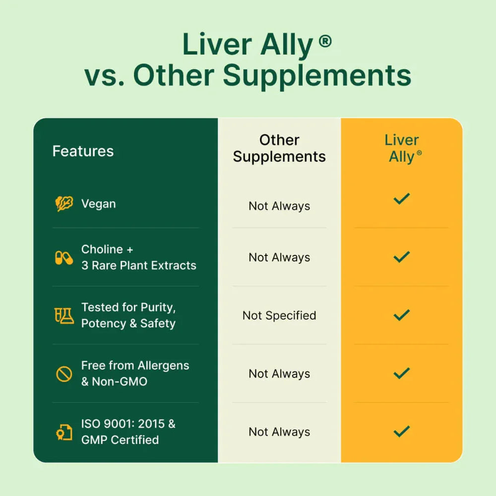 BeatNaturally – Liver Detox – Liver Cleanse Detox & Repair Supplement – Choline Bitartrate, Chanca Piedra & Herbal Formula – 30 Capsules