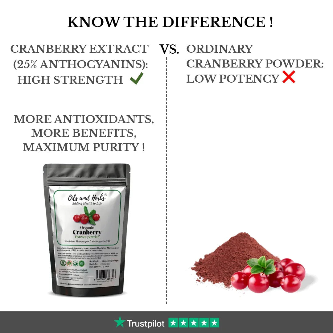 Oils & Herbs – Organic Cranberry Extract Powder – High in Anthocyanins - The Wellness Store®