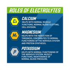 Applied Nutrition - Endurance Hydration Electrolyte Tablets - 20 Tablets