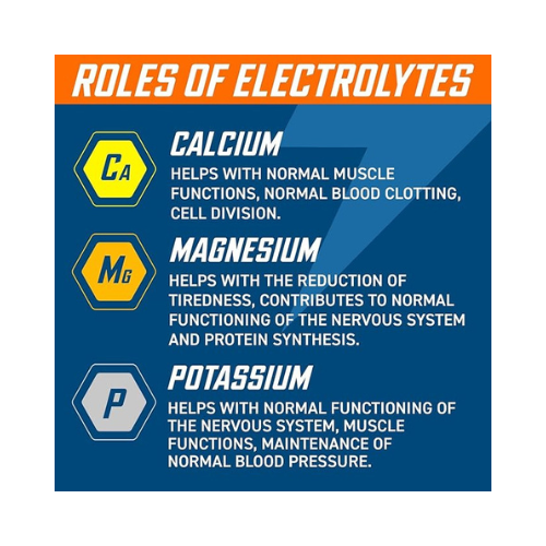 Applied Nutrition - Endurance Hydration Electrolyte Tablets - 20 Tablets