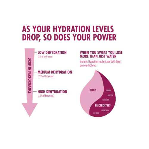 High5 - Isotonic Hydration Electrolyte + Carb Drink - 300g Tropical (Vegan)
