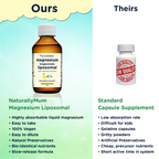 NaturallyMum - Magnesium Liposomal with Vitamins D3 & K2 - Lemon & Elderflower - 200ml