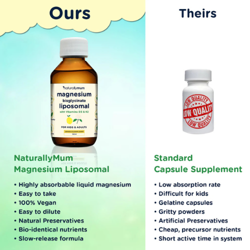 NaturallyMum - Magnesium Liposomal with Vitamins D3 & K2 - Lemon & Elderflower - 200ml